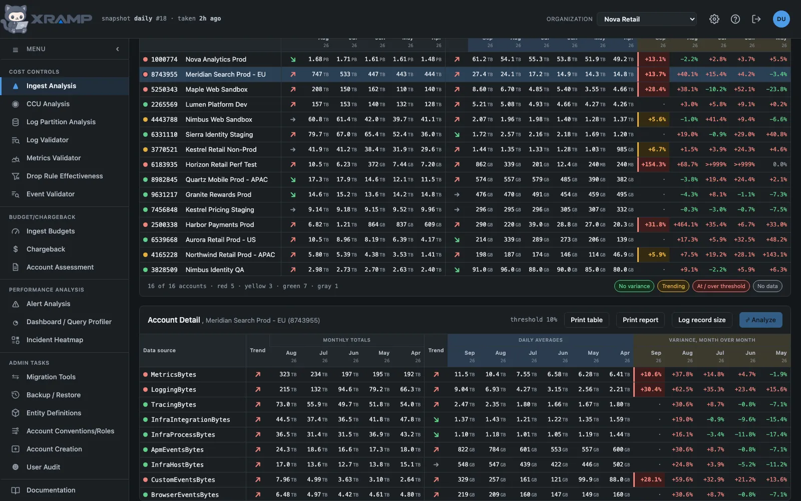 Ingest Analysis: Ingest by account, then by source